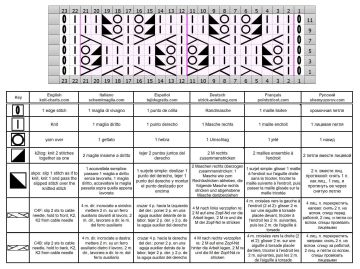 ajour zopfmuster schrift