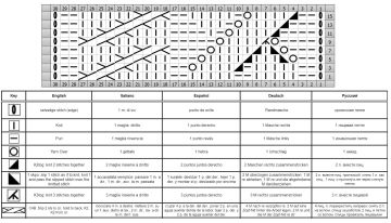 ajour zopfmuster schrift
