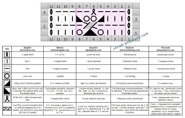 ajour zopfmuster schrift