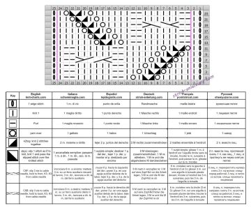 ajour zopfmuster schrift