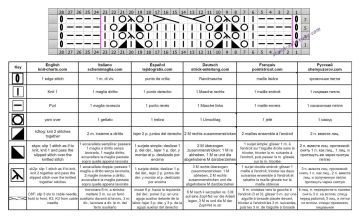 ajour zopfmuster schrift