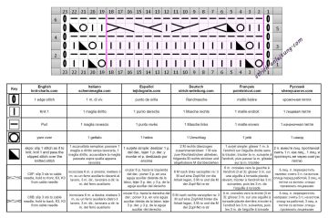 ajour zopfmuster schrift