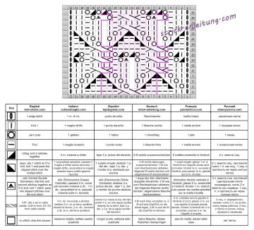 ajour zopfmuster schrift