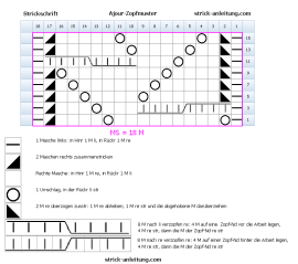 Ajour zopfmuster schrift