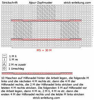 Ajour zopfmuster schrift