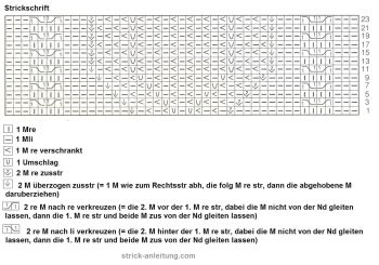 Ajour zopfmuster schema