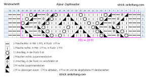 Ajour zopfmuster schrift