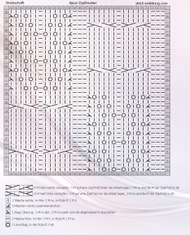 ajour zopfmuster schrift