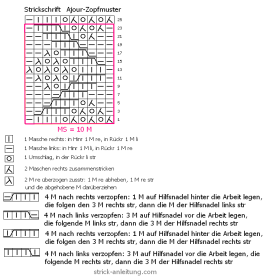 Ajour Zopfmuster