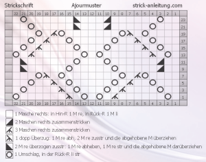 Ajourmuster schrift