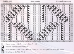 Ajourmuster schrift