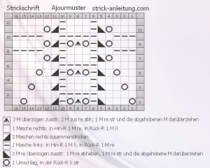 Ajourmuster schrift