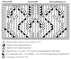 Ajourmuster schrift
