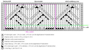 Ajourmuster schrift