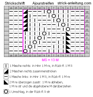 Ajourmuster schrift