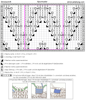 Ajourmuster schrift