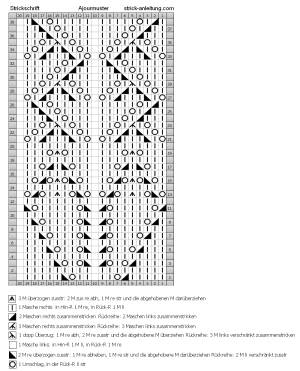 Ajourmuster schrift
