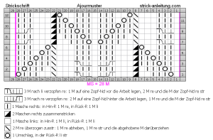 Ajourmuster schrift