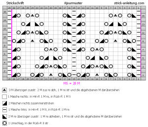 Ajourmuster schrift