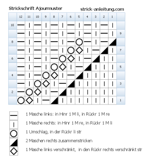 Ajourmuster Strickschrift