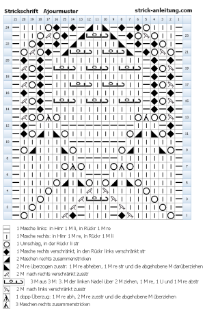 Ananasmuster Strickschrift