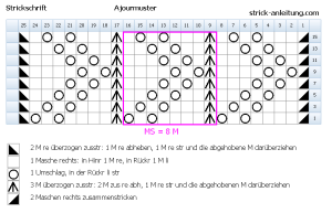 Ajourmuster Strickschrift