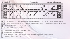 Ajourmuster schrift