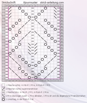 Ajourmuster schrift