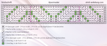 Ajourmuster schrift