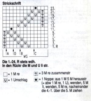 Ajourmuster strift