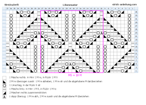 Lilienmuster Strickschrift