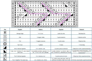 Lochmuster  schrift