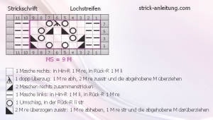 Lochstreifen schema