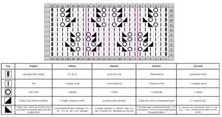 ajourmuster 11 schrift
