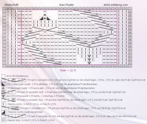 Aran muster schrift