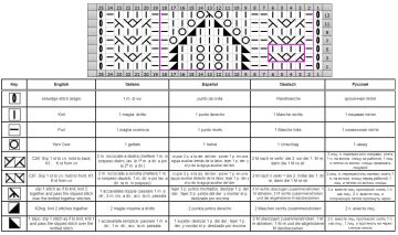 Ajourmuster schrift