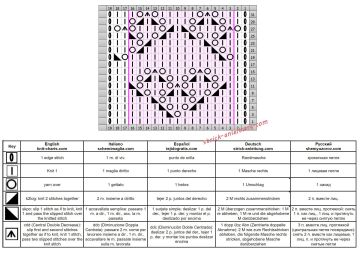 Herzmuster schrift