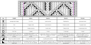 ajourmuster schrift
