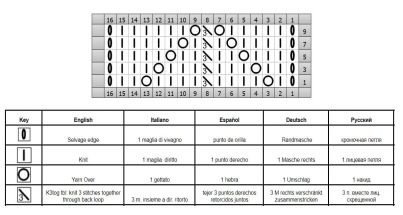 ajourmuster 138 schrift