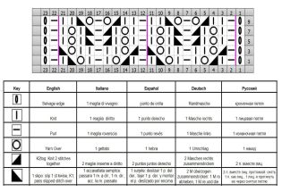 ajourmuster 141 schrift
