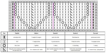 ajourmuster schrift
