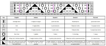 ajourmuster schrift