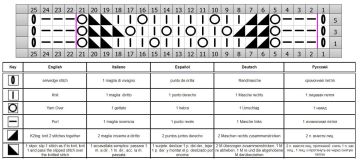 ajourmuster schrift