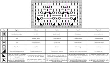 ajourmuster schrift