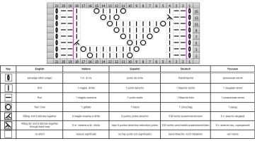 ajourmuster schrift