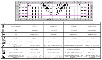 ajourmuster schrift