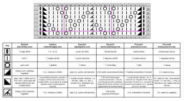 ajourmuster schrift 