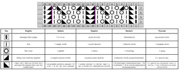 ajourmuster schrift