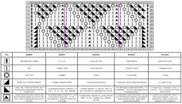 ajourmuster schrift