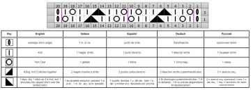 ajourmuster schrift